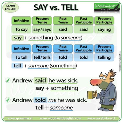 tolybd|diferença entre said e told.
